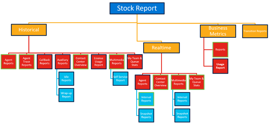 StockStructure