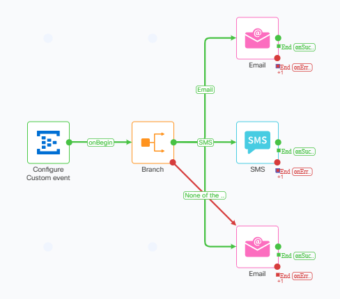 DC_Lab.12.17_Schedule_Custom_Event