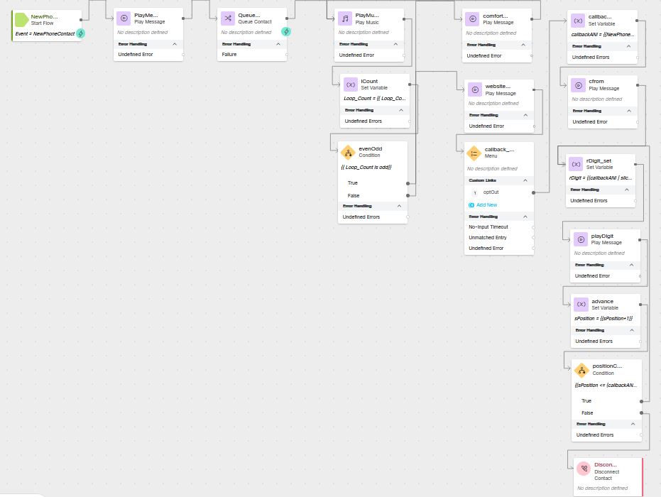 Lab 2 IVR Contact Routing · Labs Library