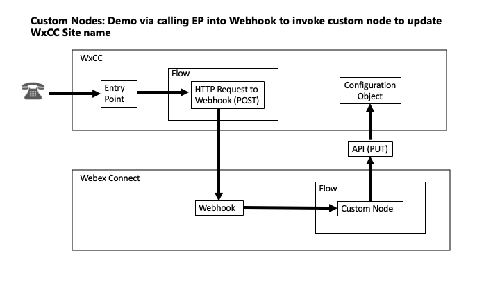 Lab12.20_CustomNodeDemo